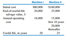 332_considering buying a new piece of machinery.png